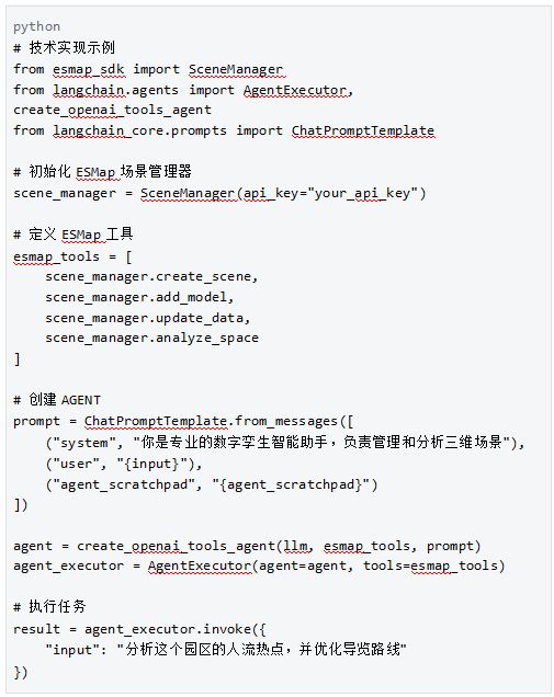 数字孪生行业融合AGENT智能数字员工技术分析(图4)