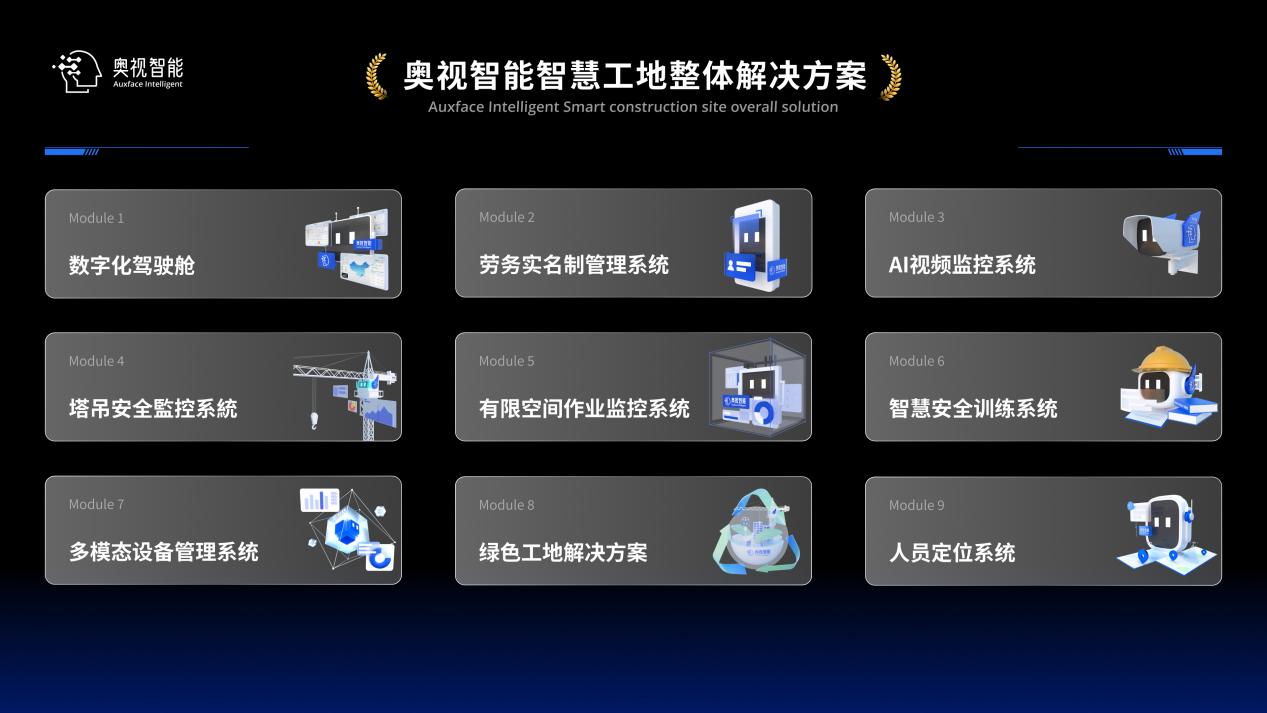 行业一线品牌实力加冕 奥视智能Auxface有限空间智能监控系统助力项目顺利完工(图2)
