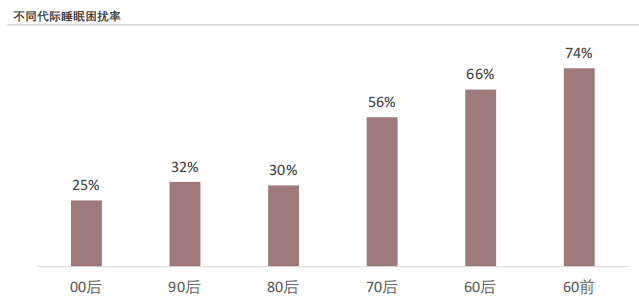 AI家居三重考验：家装边界、单品分化、生态之争(图6)