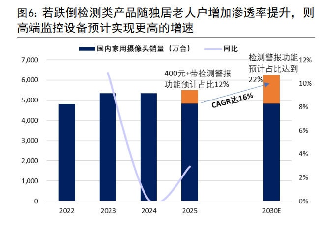 AI家居三重考验：家装边界、单品分化、生态之争(图8)