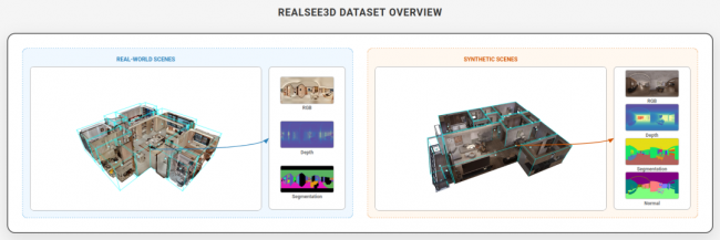 李飞飞最新发声！CVPR2026大奖被3D屠榜！空间智能这家中国公司已提前布局十年(图2)