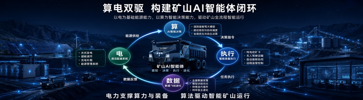 博雷顿发布智驾大模型：“算电双驱”打开矿山AI智能体新空间(图4)