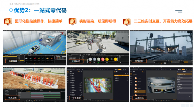 LCCtoCIMPro功能上线漂视网络与其域创新共建空间智能数字孪生新生态(图1)