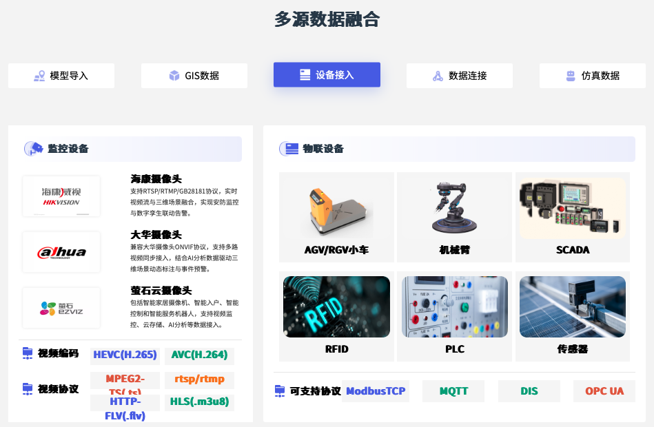 LCCtoCIMPro功能上线漂视网络与其域创新共建空间智能数字孪生新生态(图2)