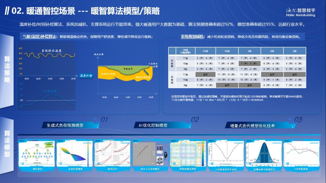 智慧空间自在生活：酒店房间智能控制的便捷之旅(图1)