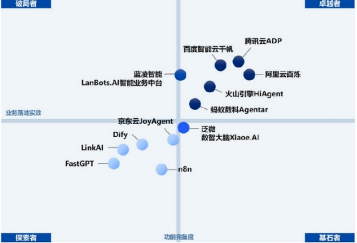 2026有哪些流程大脑自优化BPM系统？盘点流程引擎强劲的管理平台(图2)