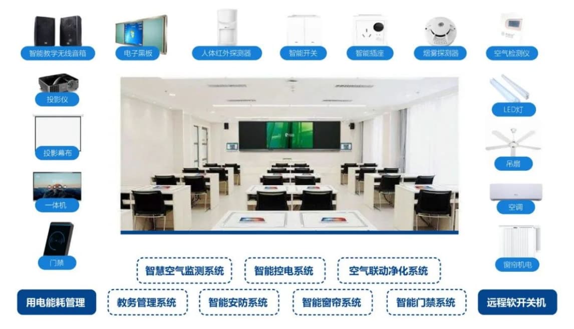 智慧办公空间整体解决方案(图1)