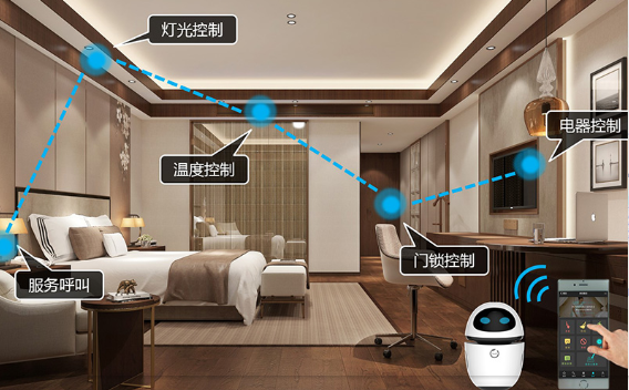 智能化客房智慧生活——打造您的专属智能空间(图2)