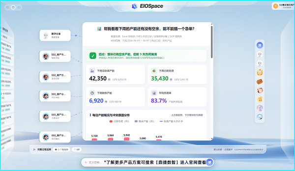 WAIC2026丨鼎捷数智携EIOSpace亮相2026世界人工智能大会(图2)