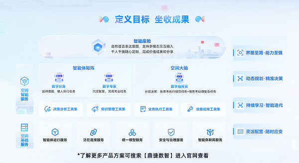 WAIC2026丨鼎捷数智携EIOSpace亮相2026世界人工智能大会(图3)