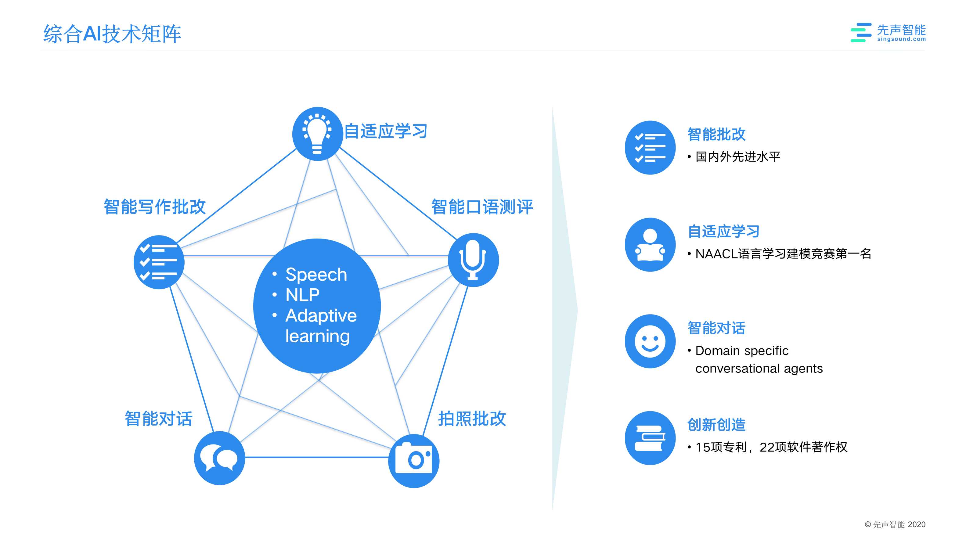 智慧空间管理系统：数字化赋能空间运营全流程(图1)